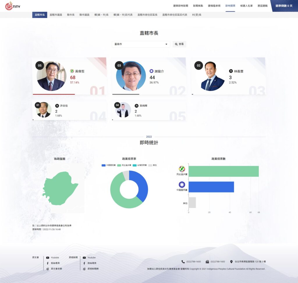 2022 wahmita index 3 2